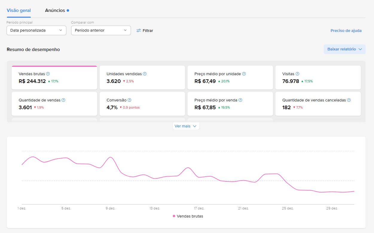 Faturamento Dezembro: R$ 244.312